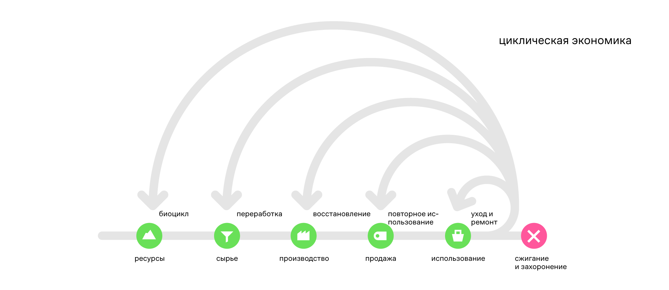 Паспорт федерального проекта экономика замкнутого цикла