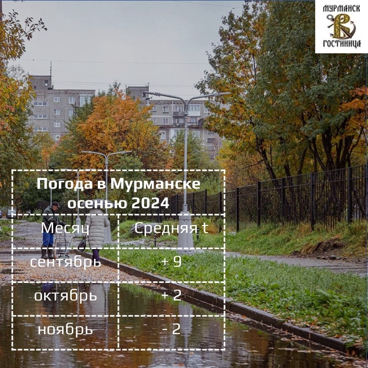Погода в Мурманске от Вацлавъ.Рус