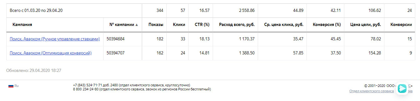 Результат тест яндекс эксперименты