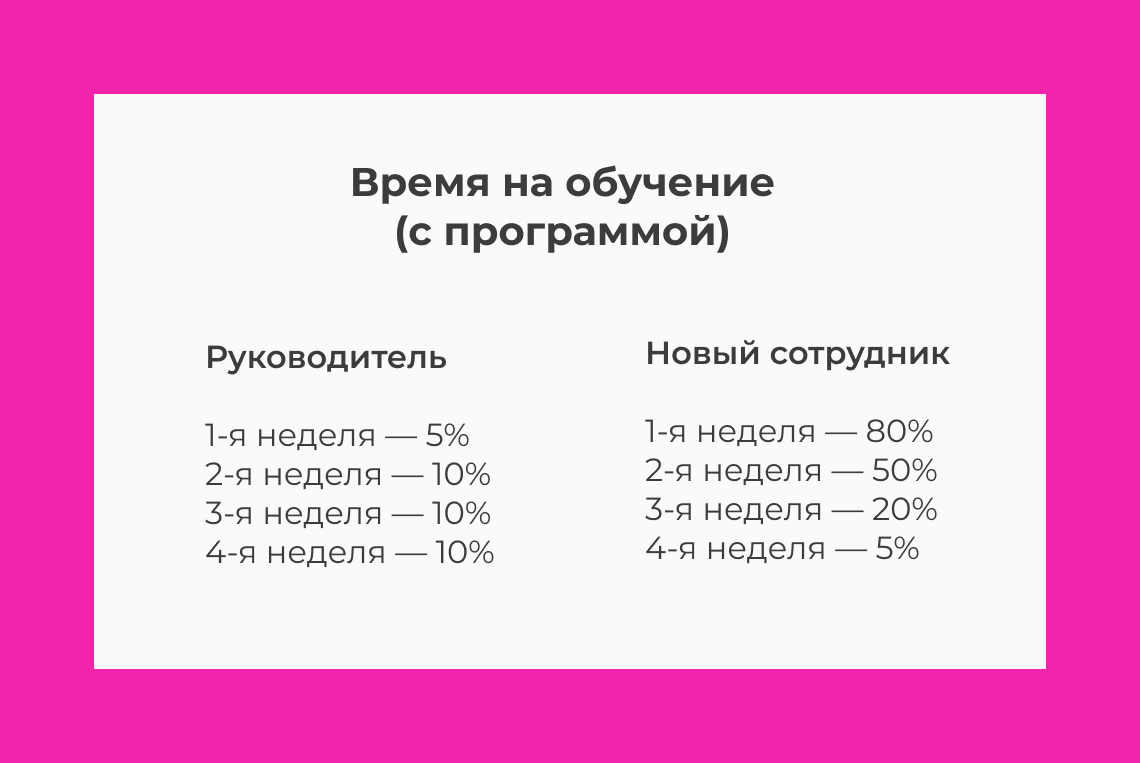 Считаем стоимость обучения сотрудников (часть 1)