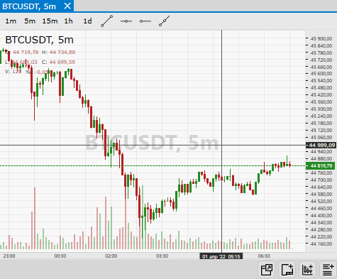 терминал биржевой торговли