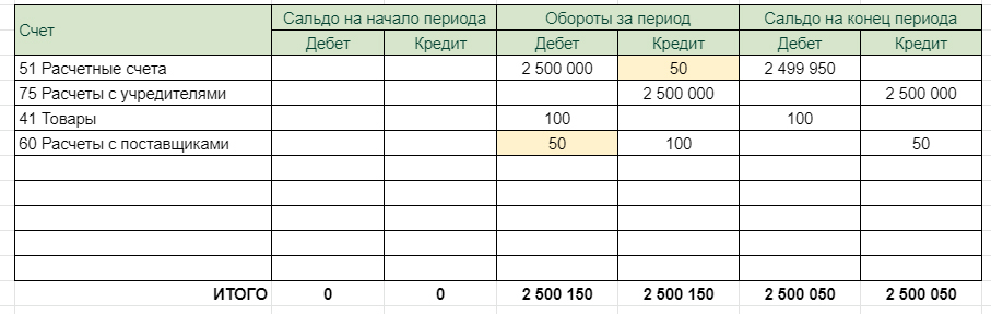 План счетов осв