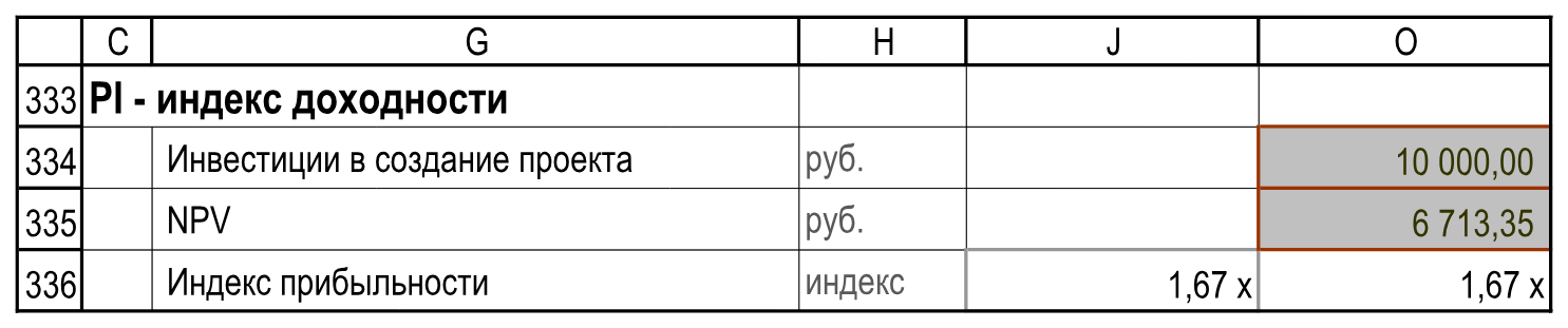 Подписи, единицы, итог O и отдельный вывод J. Скрываются только пустые служебные столбцы; J сохраняется. Расчеты!C333:O336.