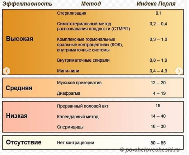 Миф или правда? При кормлении грудью невозможно забеременеть