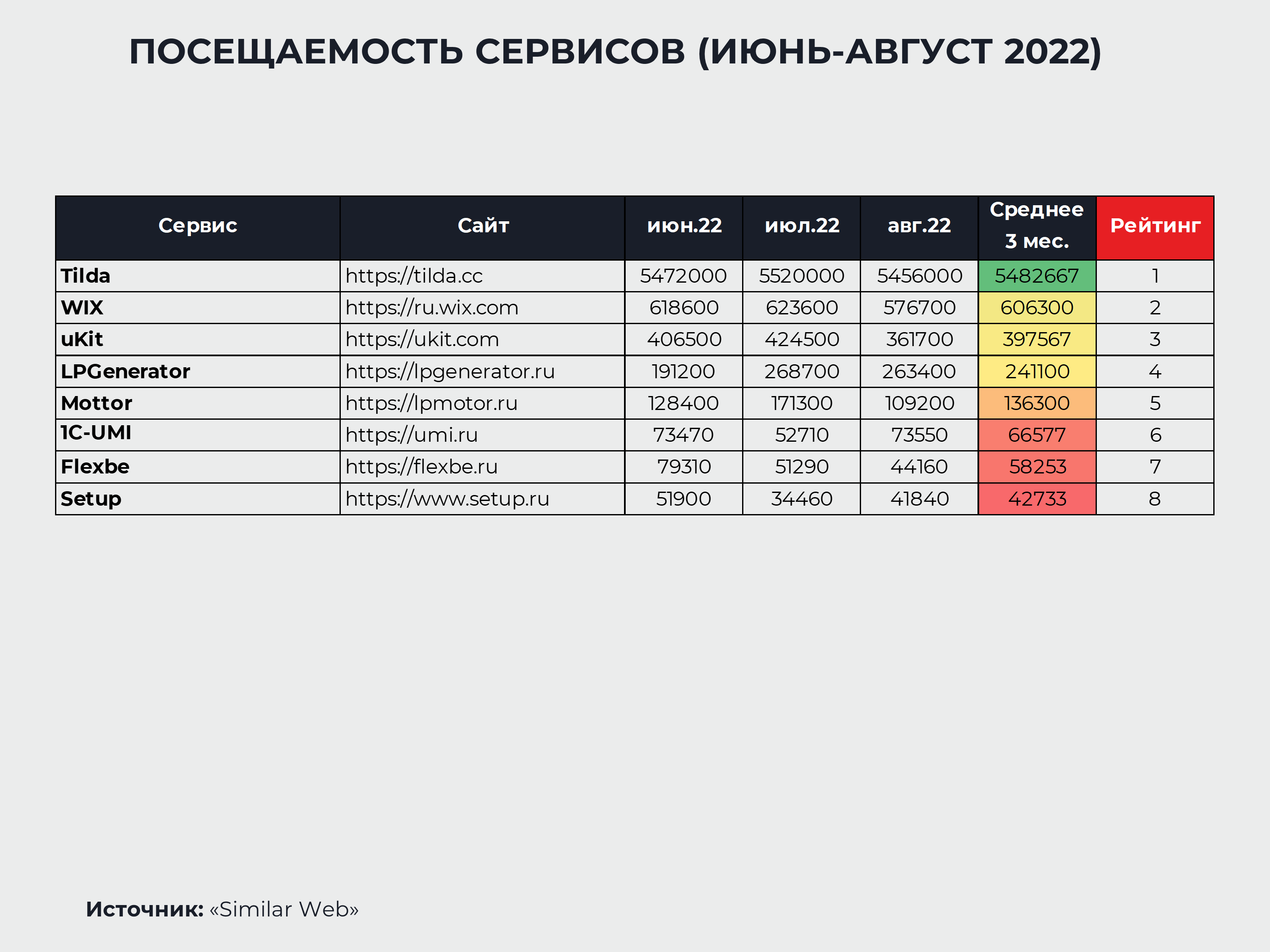 Конструктор рейтингов