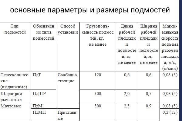 Бирка Для Монтажного Пояса Образец