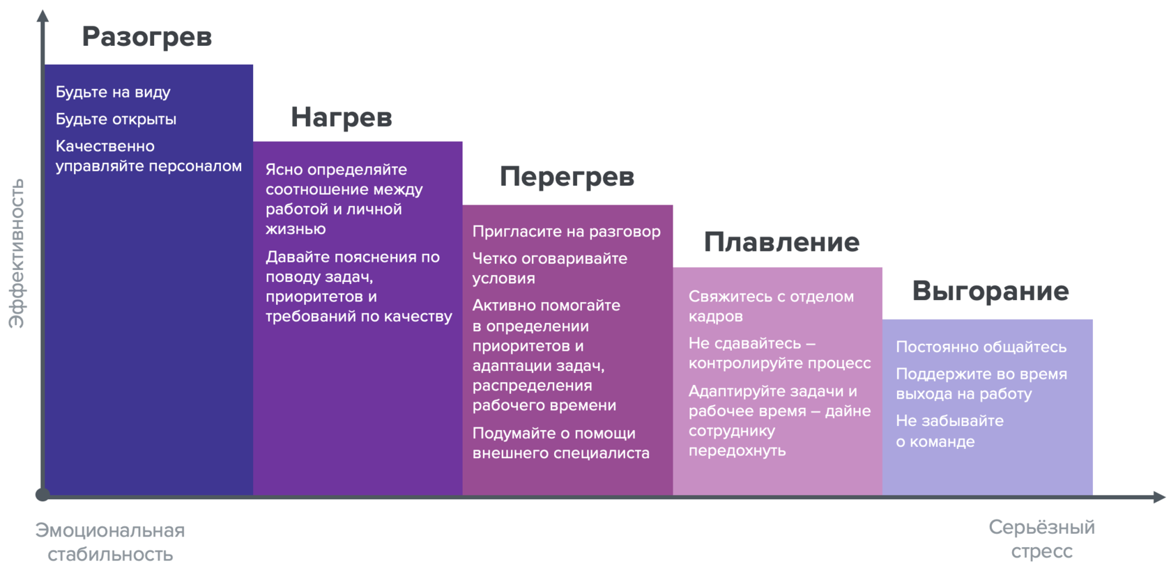 Как управлять стрессом сотрудников и выстраивать культуру well-being?.  Инсайты TSQ Consulting