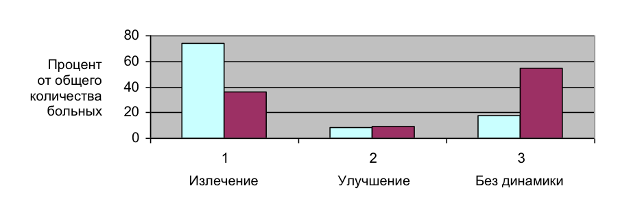 Стул в виде ректального плевка