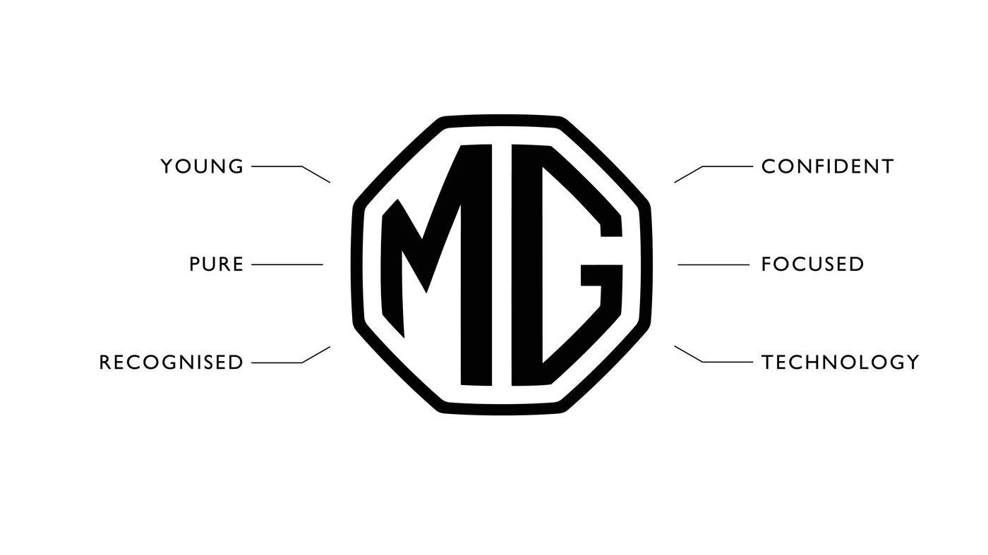 Mg символ. Логотип MG. Значок автомобиля MG. MG значок авто Морис гаражес. New era логотип.