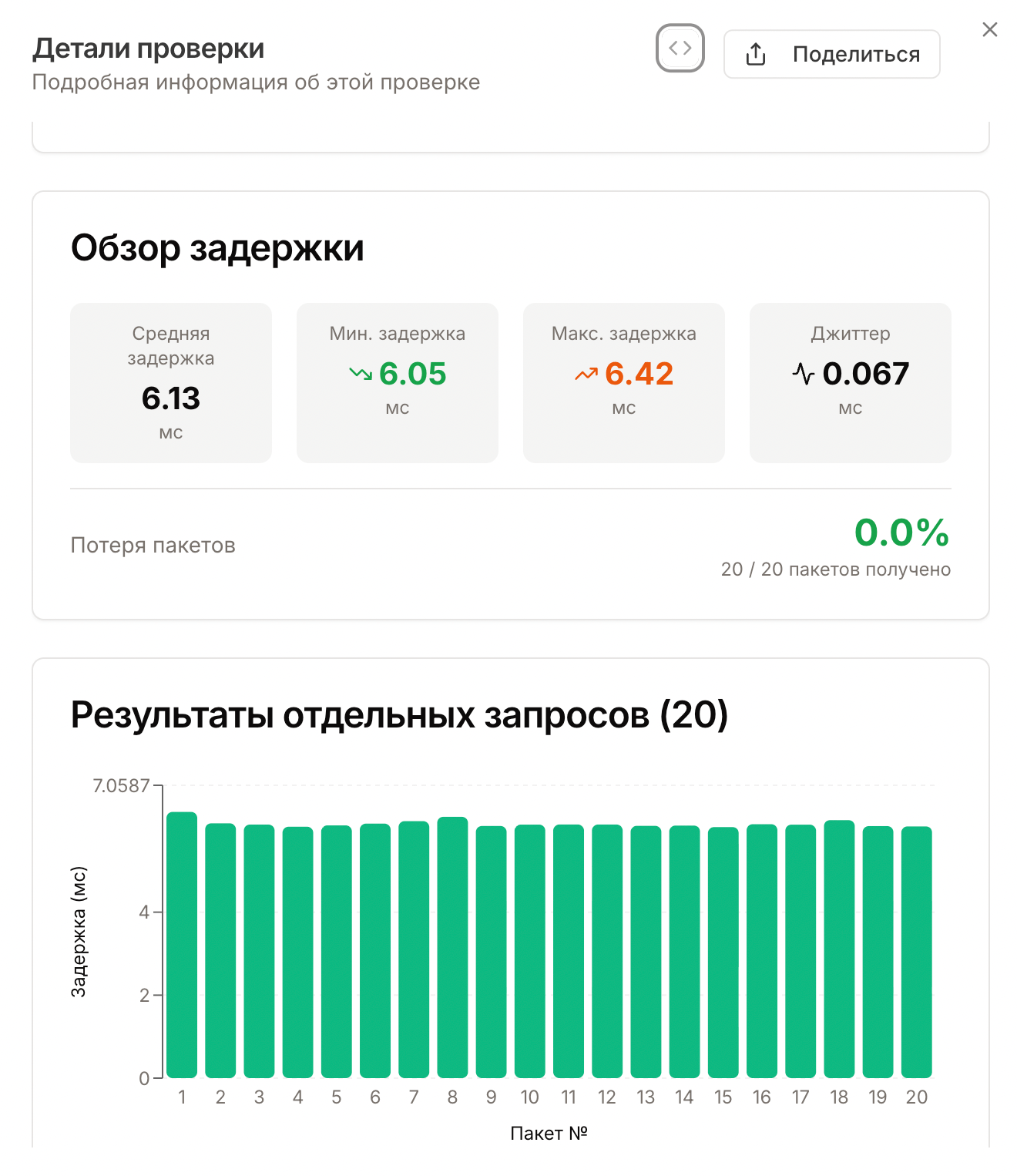 Результат ICMP проверки в Pingera