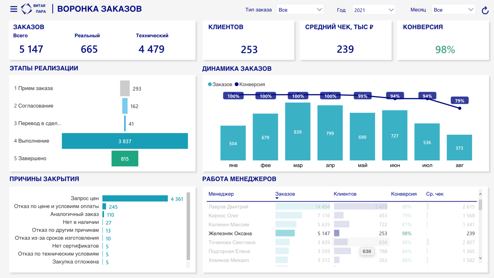 Техника продаж и формула AIDA в аналитике: что это за модель коммуникации и  какая у нее система - примеры АИДА и расшифровка