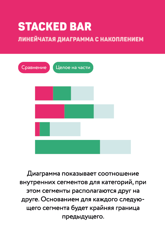 Как выглядит линейчатая диаграмма