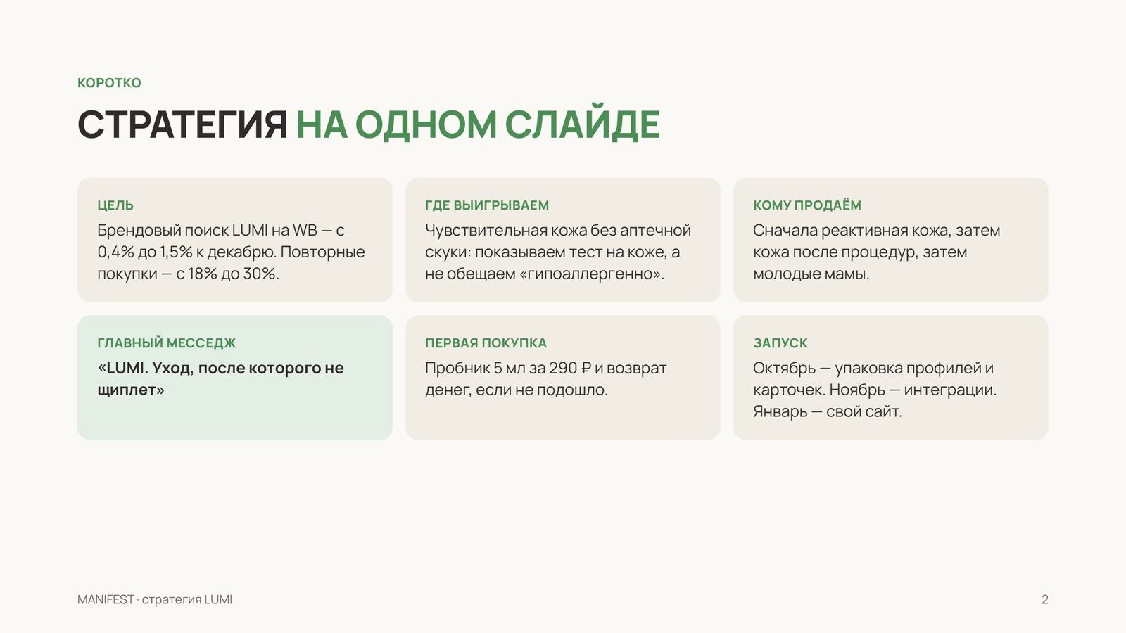 Стратегия на одном слайде — пример из демо-стратегии MANIFEST для вымышленного бренда