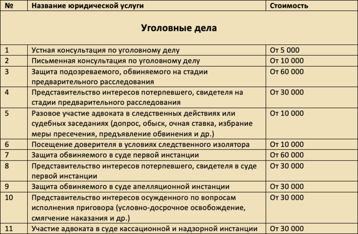 Образец прайса на юридические услуги