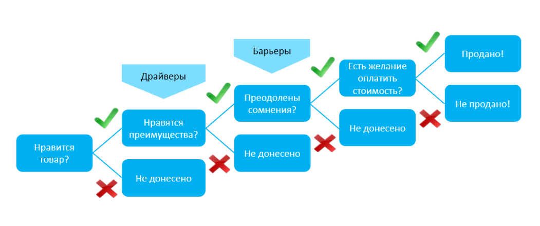 Почему мониторинг