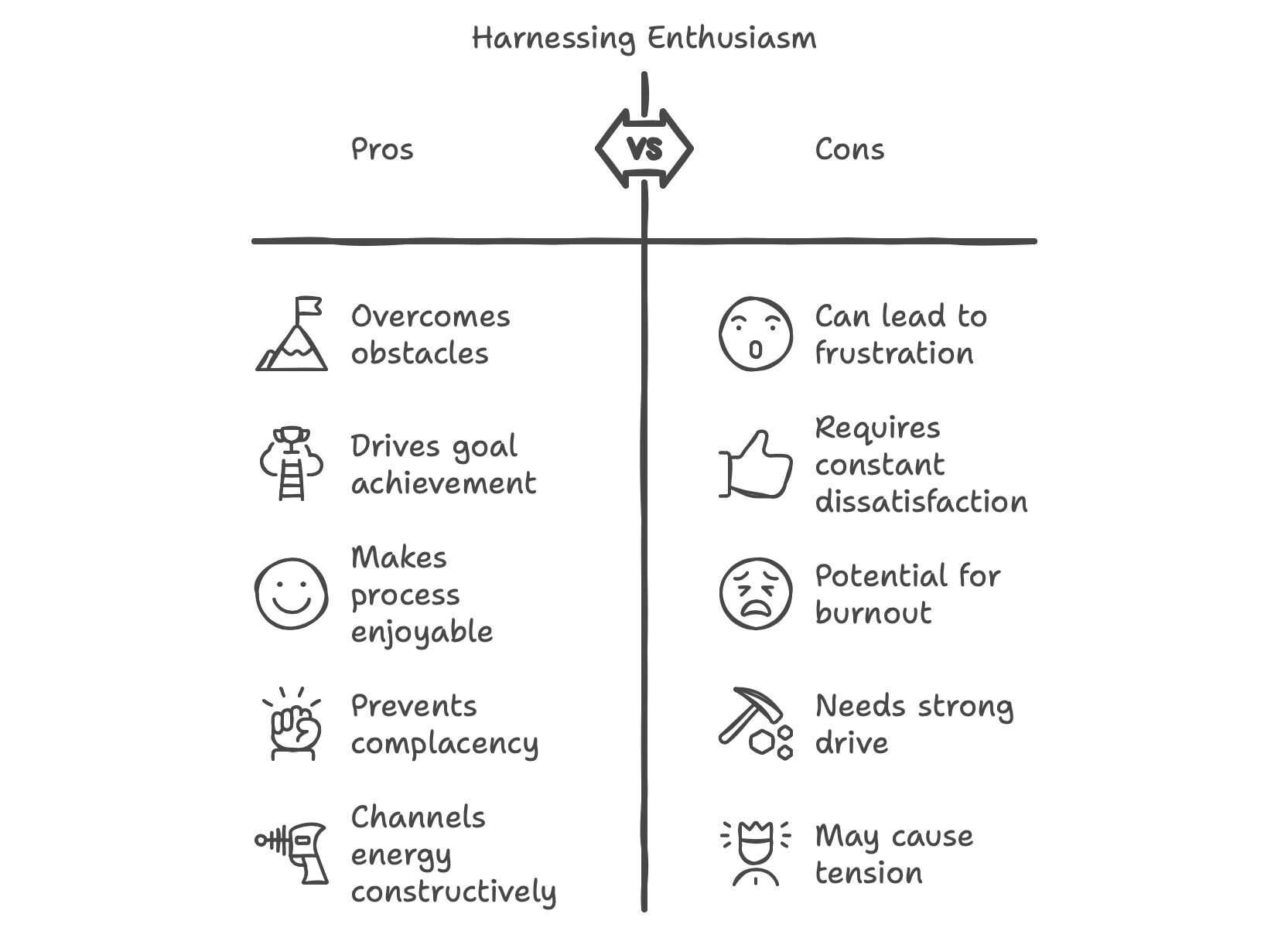 What are Pros and Cons of the Enthusiasm