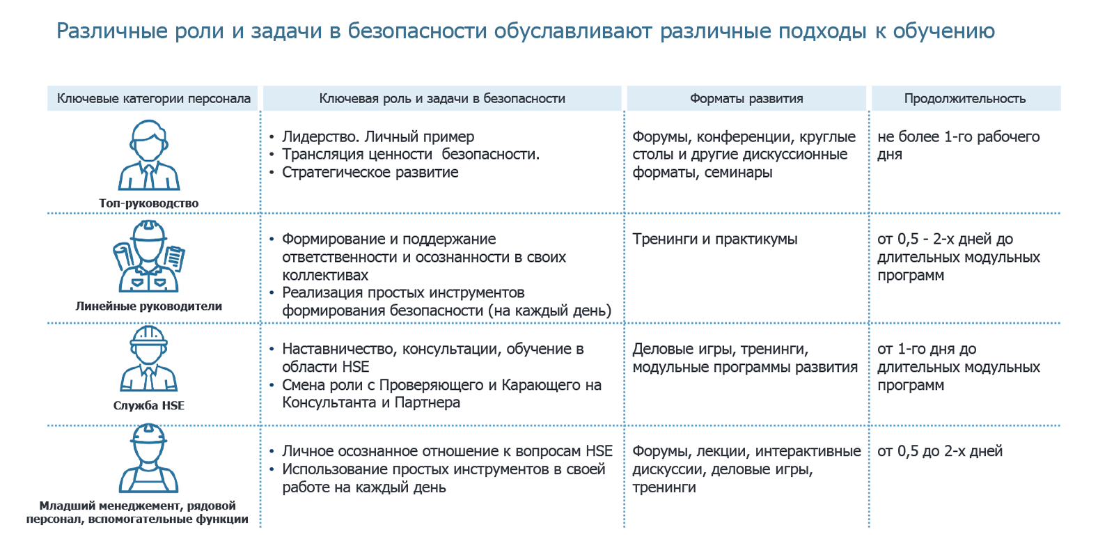 Цели по от и пб на текущий год образец