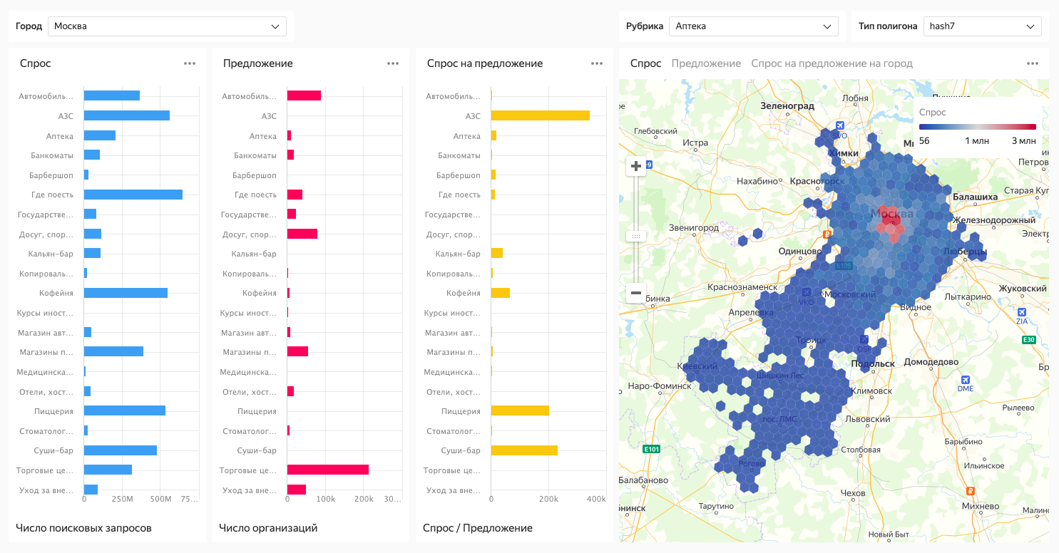 Марафон DataLens → День 06