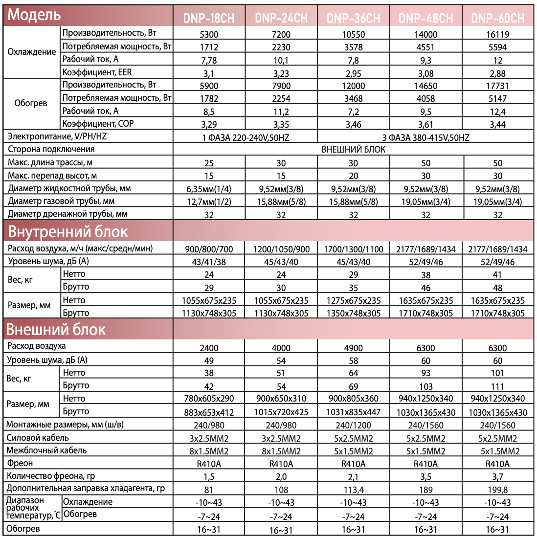 Схема подключения внутреннего блока Dahatsu DHP/DHV