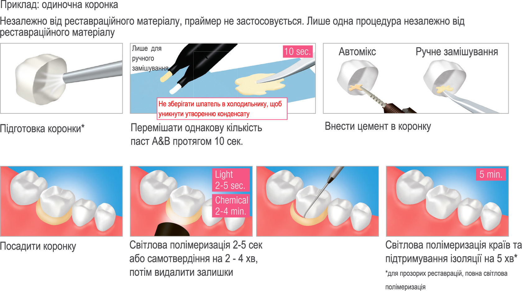 Костный цемент biomet bone cement r инструкция