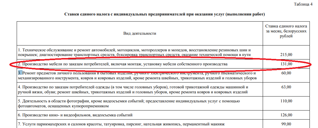 Ставка единого налога для ИП. Сумма единого налога ставка. Ставки единого налога в 2023. Ставки единого налога для ИП В РБ 2023 Минск.