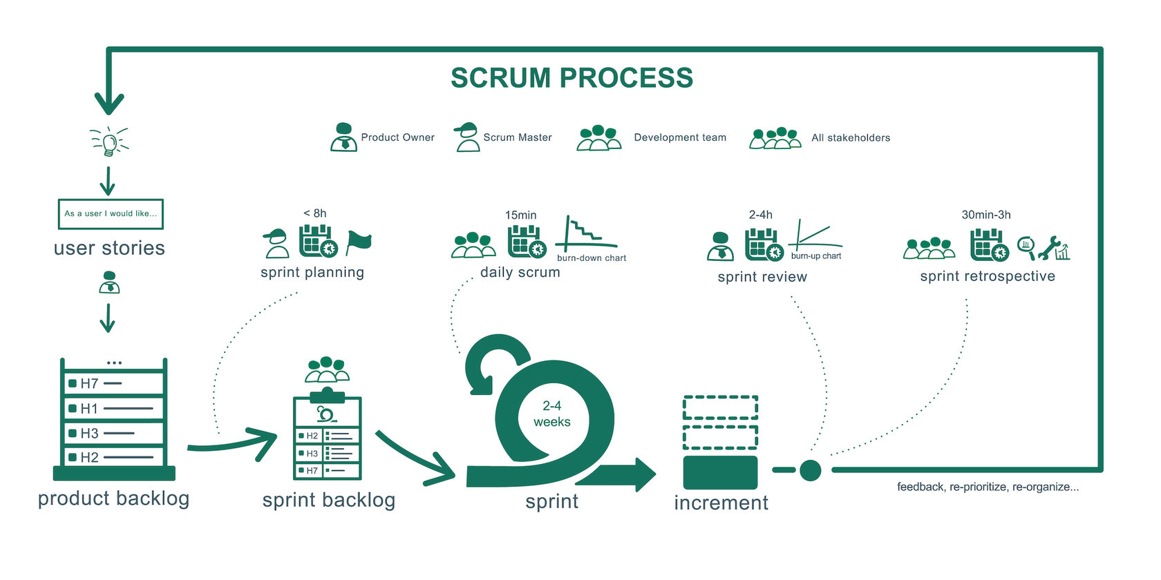 Какой размер команды разработки проекта по методологии scrum рекомендуется