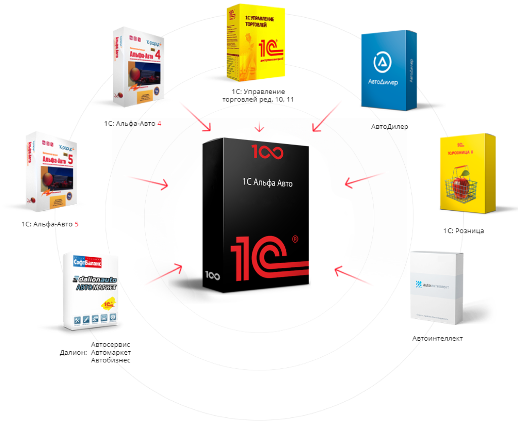 1с автозапчасти как работать