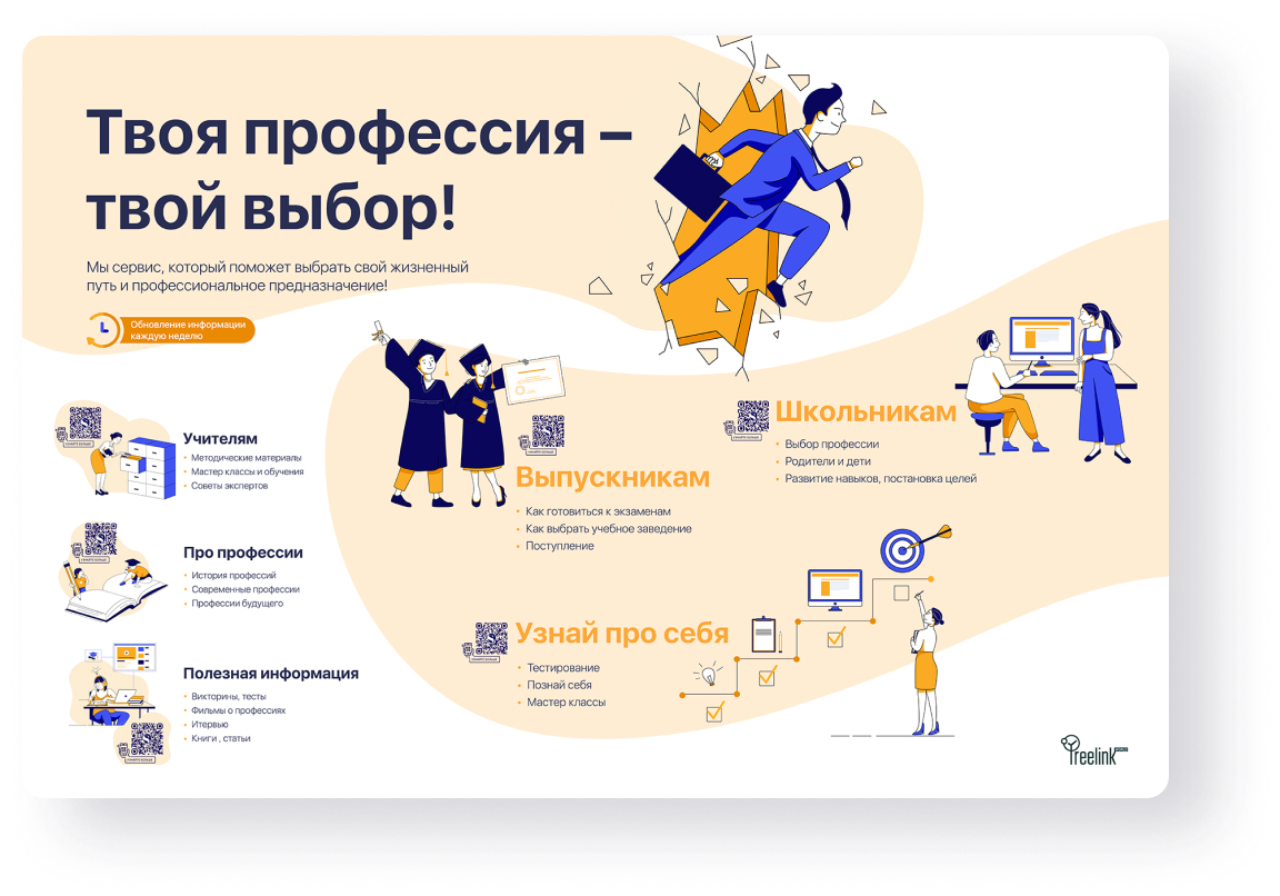 Информация на стенд по профориентации. Стенд профориентация в школе. Информация для школы по профориентации. Материалы для стенда по профориентации.