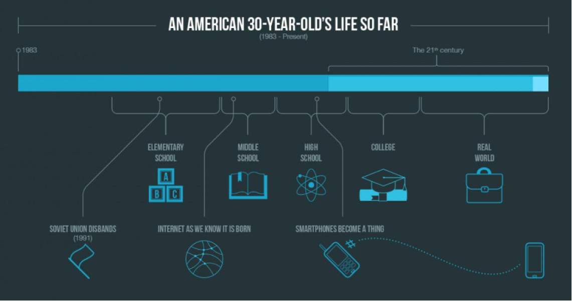 обмен инфографикой Visual.ly