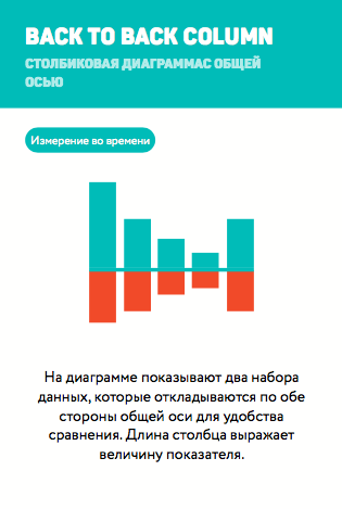 Столбиковая диаграмма онлайн