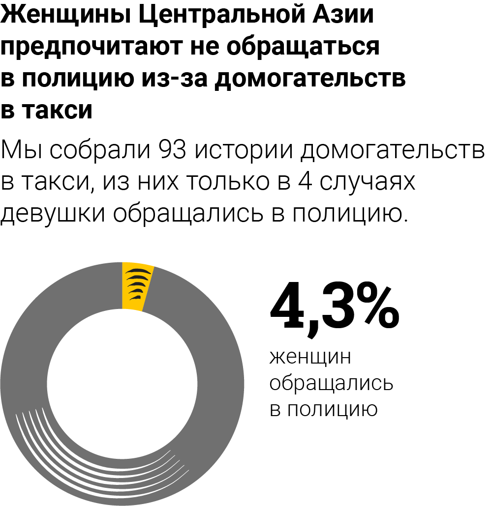 Харассмент в такси в Центральной Азии