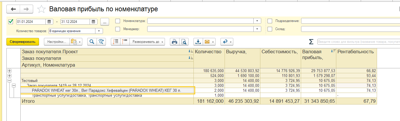 валовая прибыль в номенклатуре