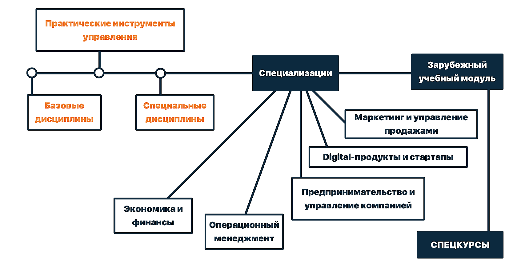 Маркетинг ранхигс учебный план