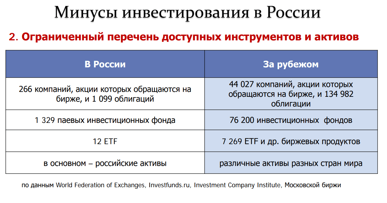 Инвестор минус