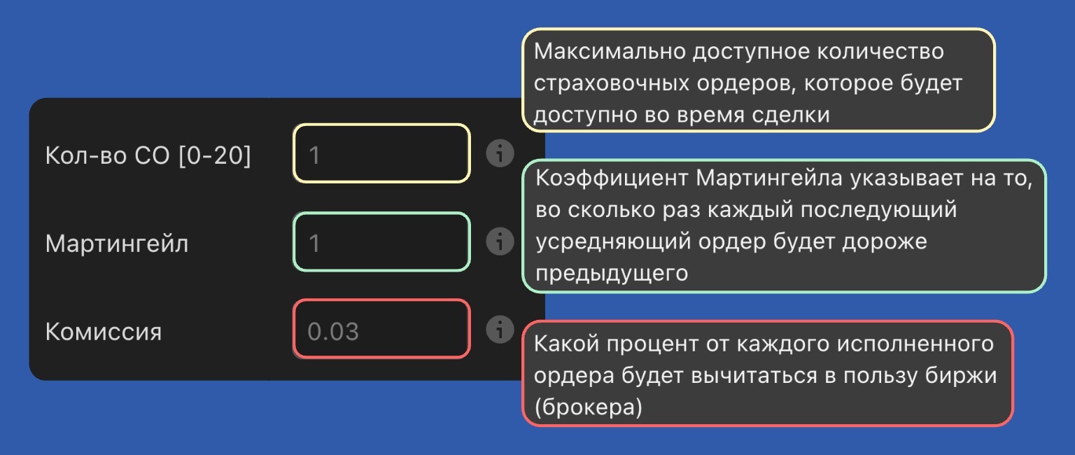 Страховочные, мартингейл, комиссия