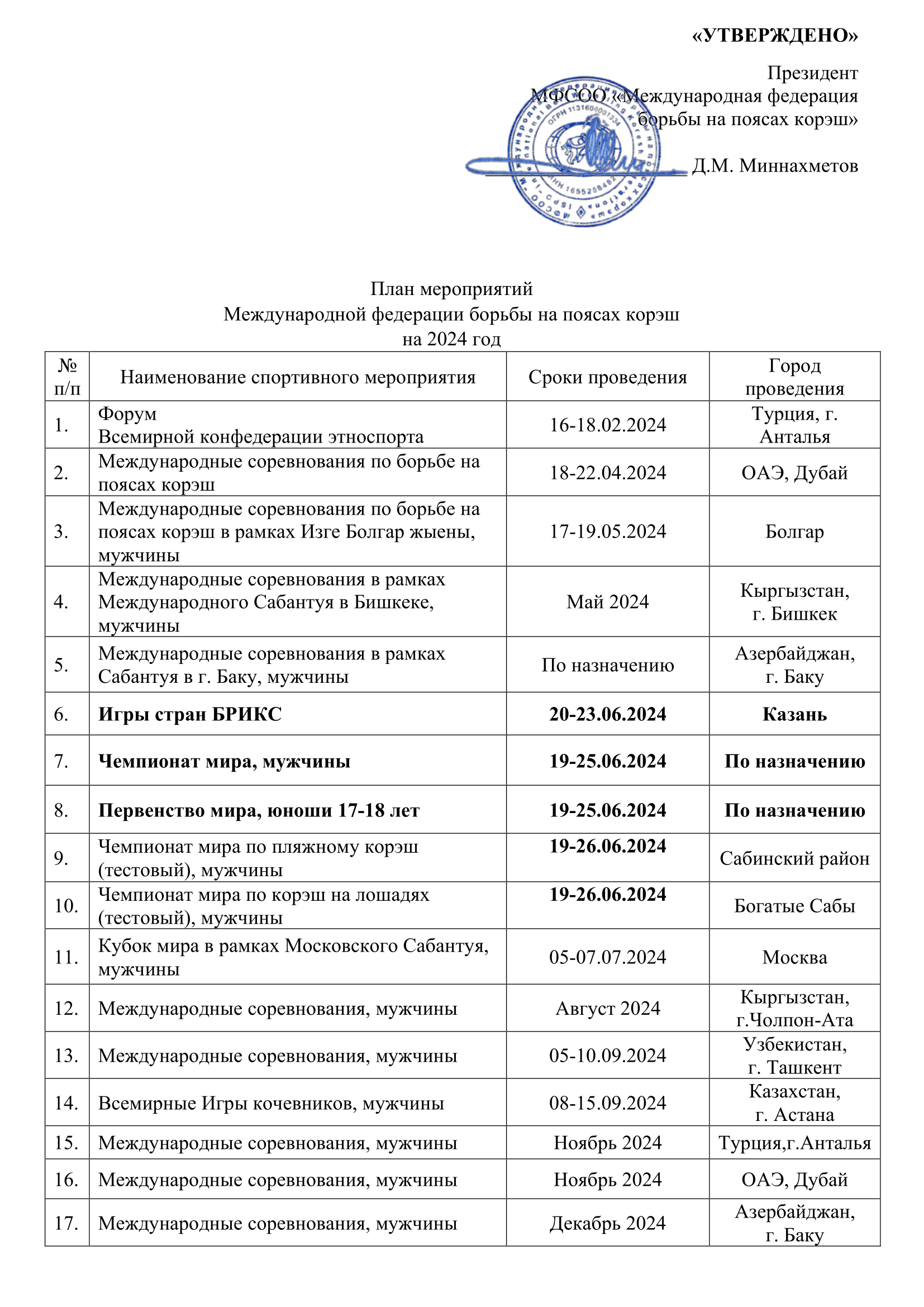 Турниры - Международная Федерация поясной борьбы корэш