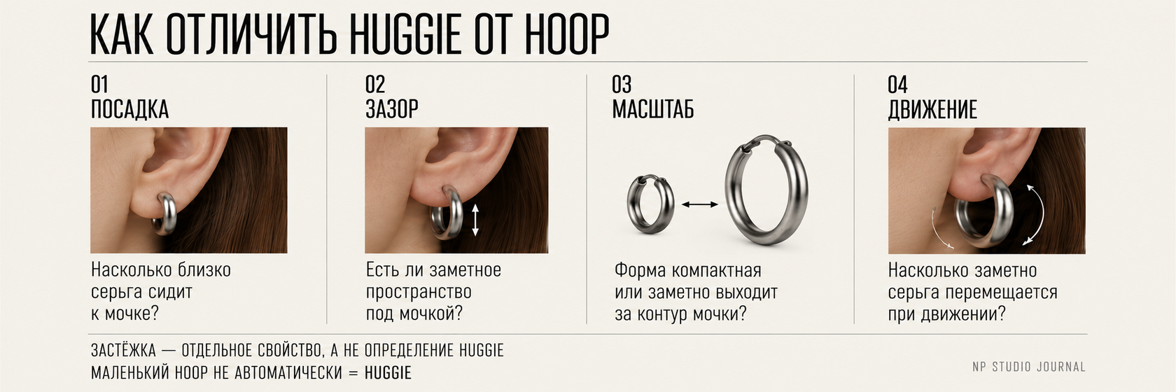 Как отличить huggie от hoop: посадка, зазор, масштаб и движение; застёжка показана как отдельное свойство, а не определение категории