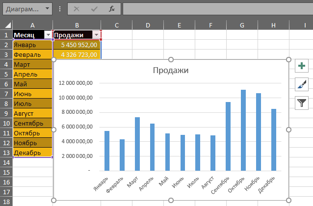 Семь приемов в Excel, которые делают диаграммы профессиональными / Хабр