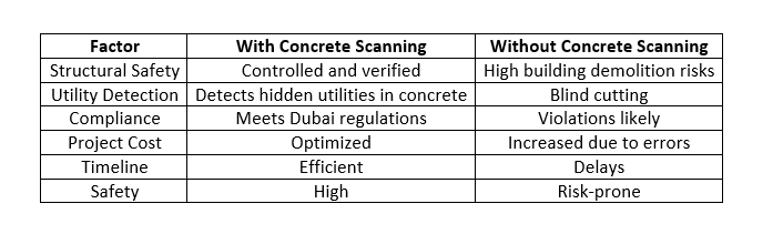 Concrete Scanning in Dubai
