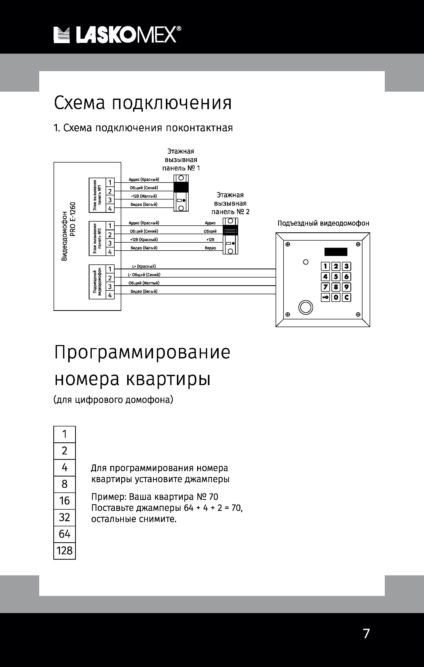 Laskomex код открытия