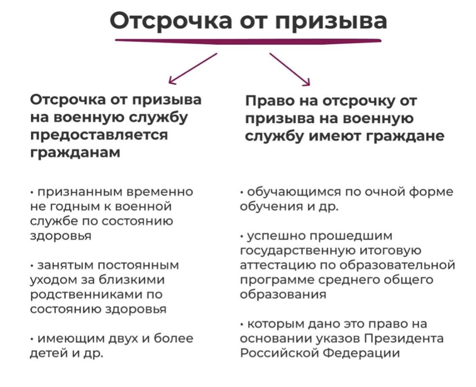 Воинская обязанность и военная служба план егэ