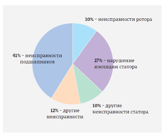 Датчики измерения тока и напряжения для систем автоматизации