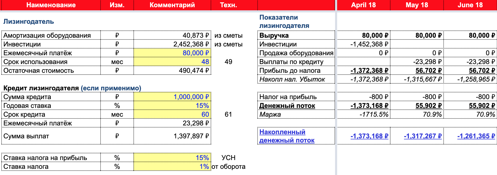 Образец финансовой модели