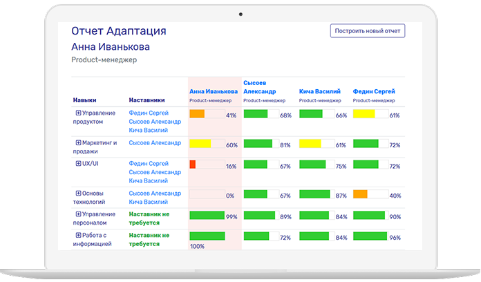 выводы по адаптации детей раннего возраста. критерии оценки адаптации дошкольников. отчет по адаптации. отчет по адаптации персонала. признаки адаптации в детском саду.