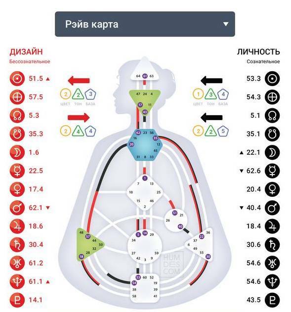 Расчет рейв карты дизайн