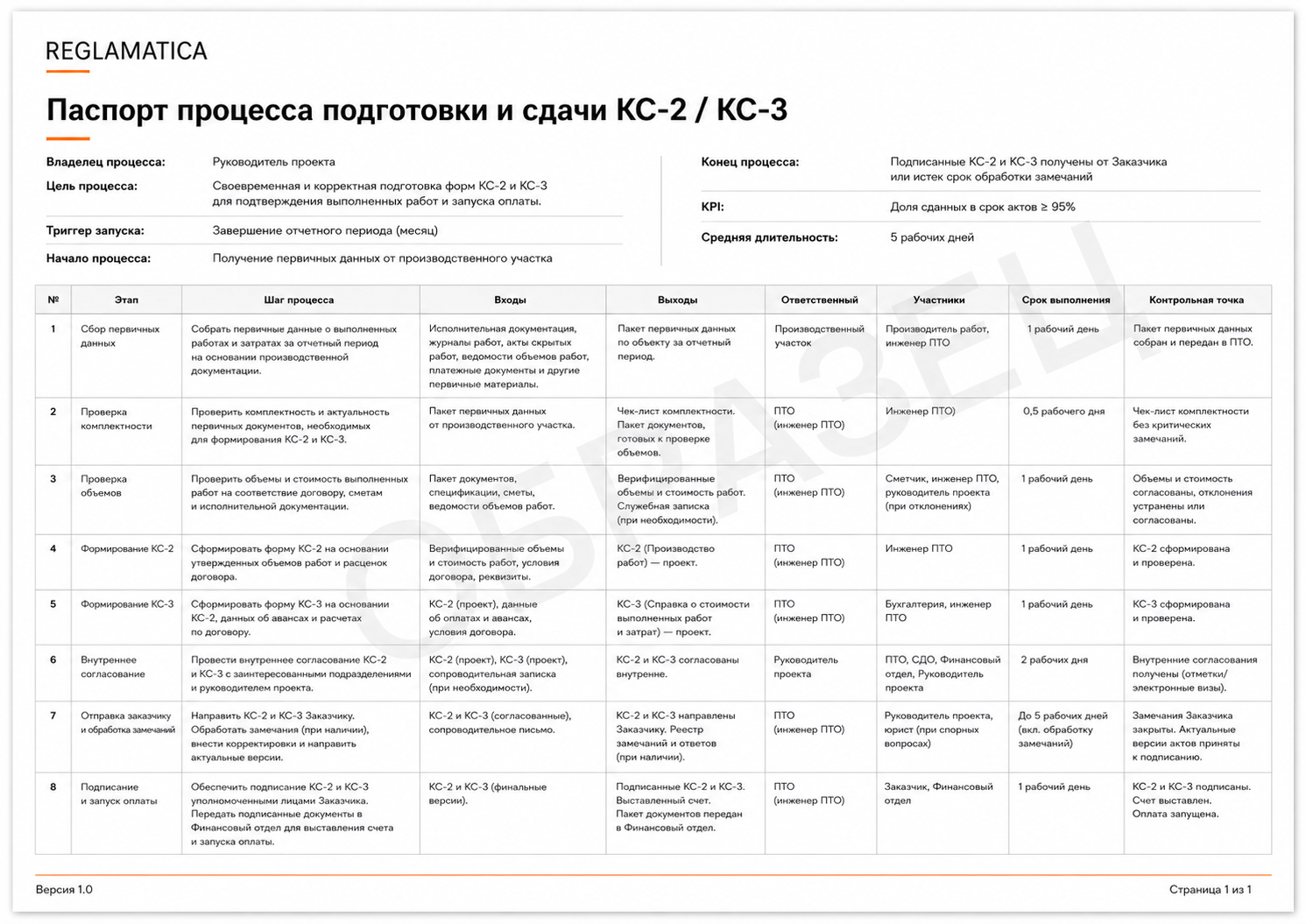Паспорт процесса КС-2 / КС-3