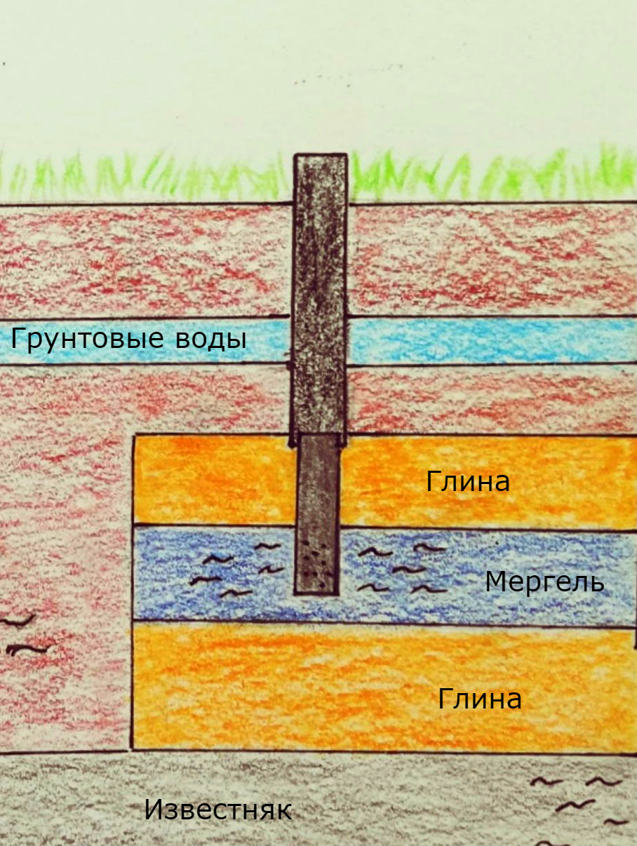 Образец породы из скважины 4 буквы первая к