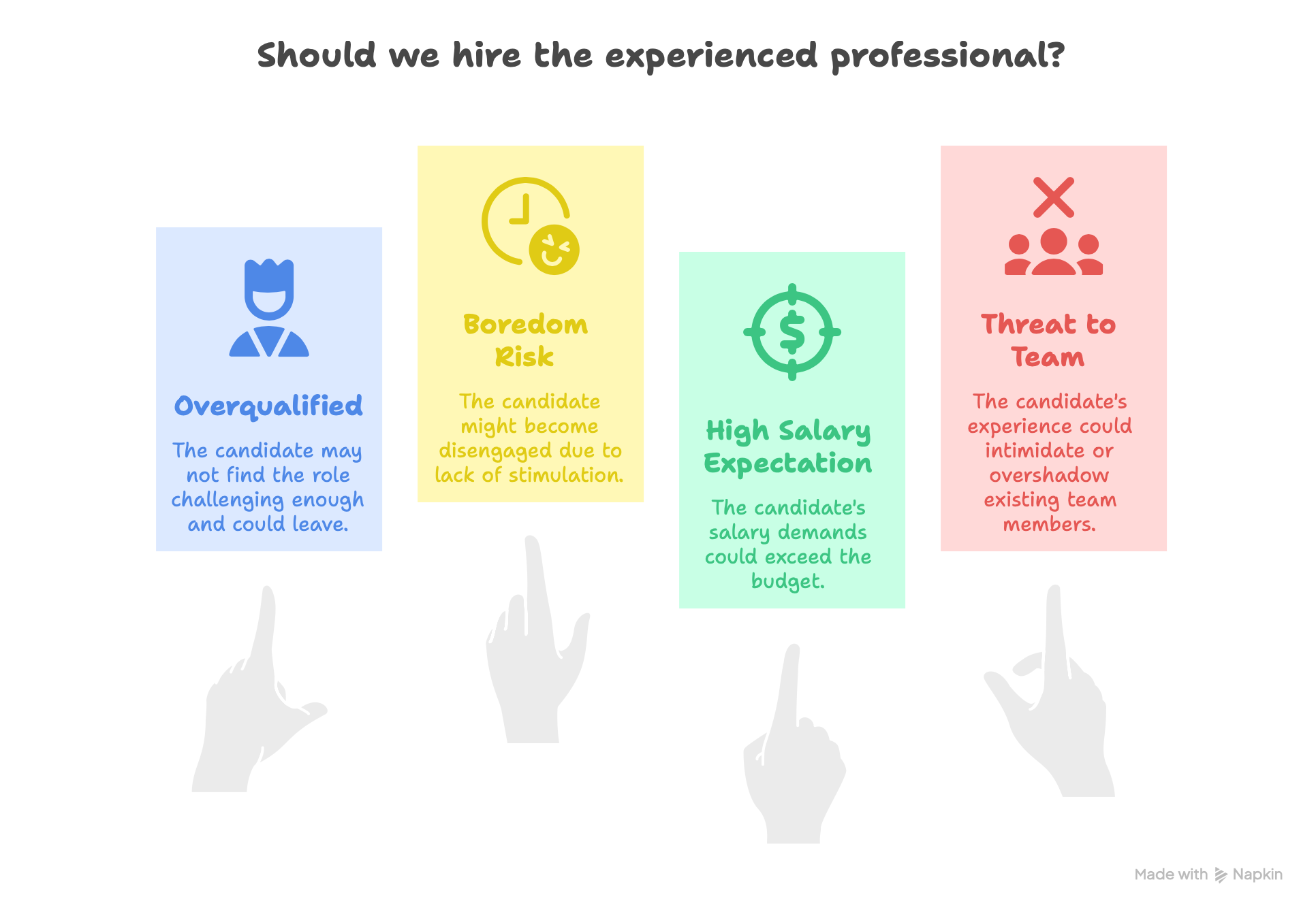 Should we hire the experienced professional?