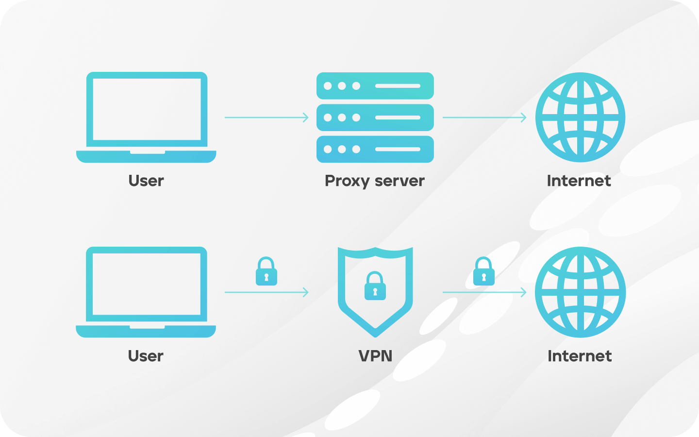 Прокси и VPN: в чем разница? | Octo Browser