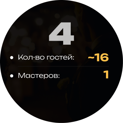 Кейтеринг на 4 кальяна